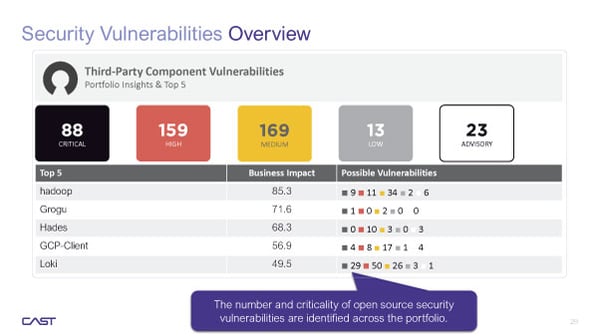 Portfolio Assessment For Cloud Readiness