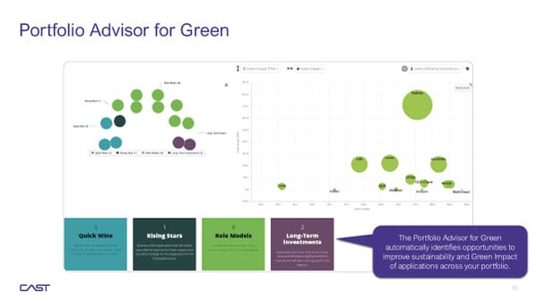 Portfolio Assessment For Cloud Readiness