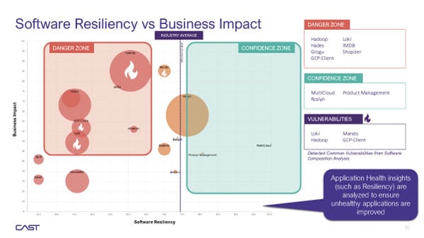 Portfolio Assessment For Cloud Readiness