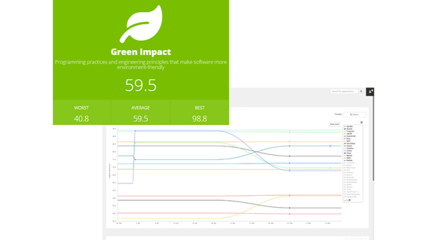 Green Software erstellen