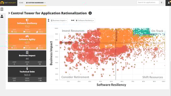 Optimierung der Software Leistung & Kosten