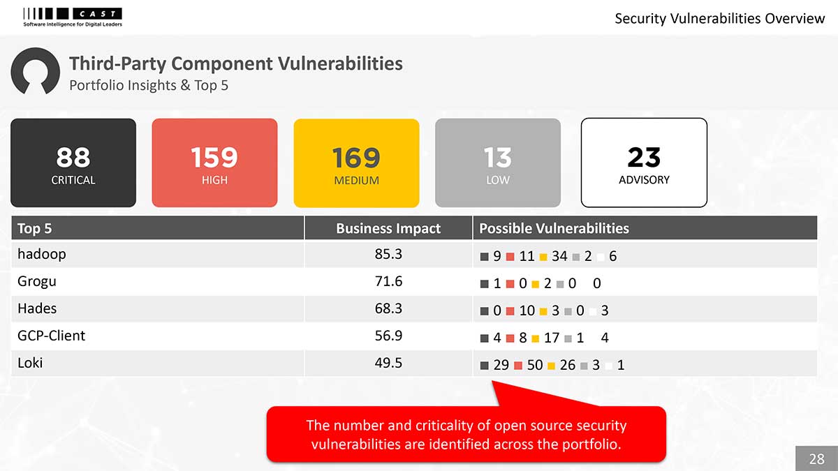 Portfolio Assessment For Cloud Readiness