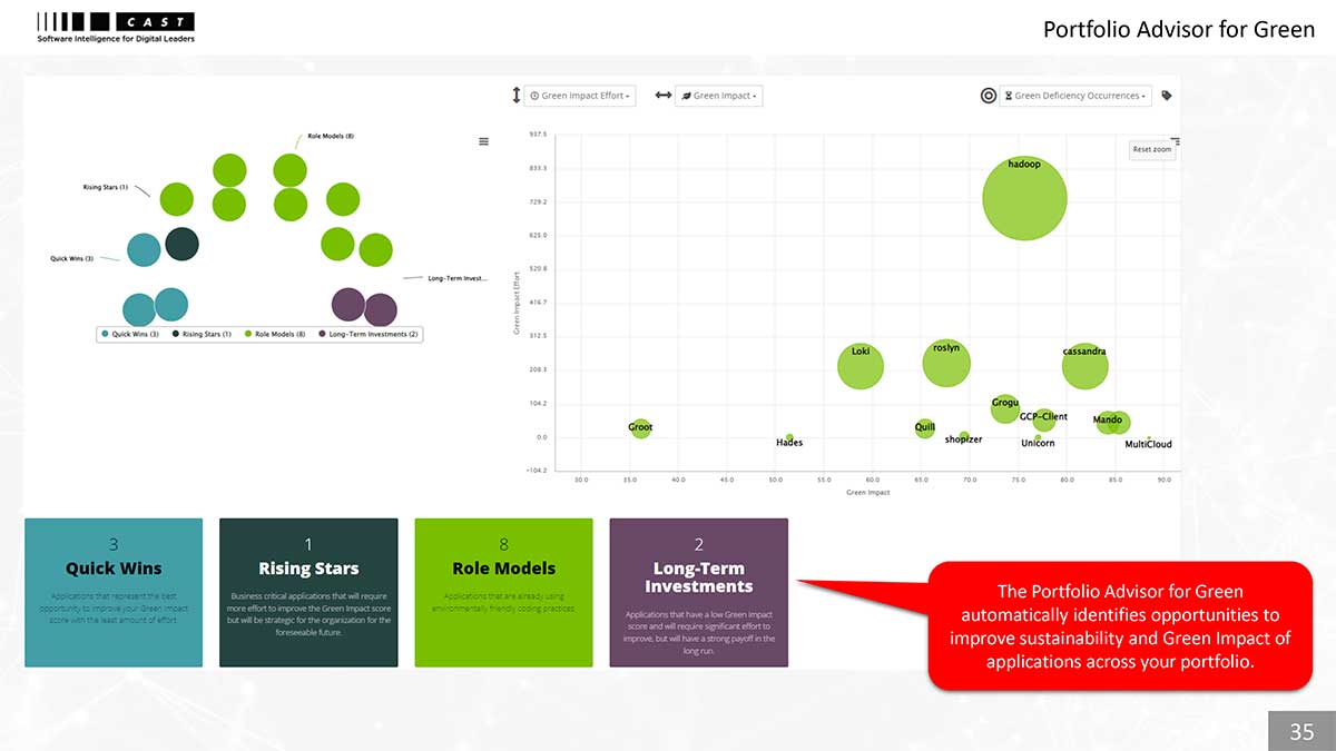 Portfolio Assessment For Cloud Readiness