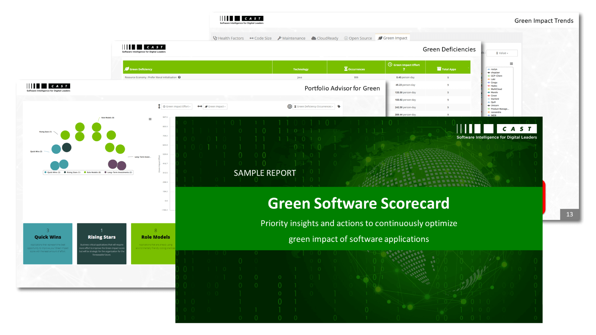 Green Software Scorecard Prüfen Sie die Umweltbilanz Ihrer Anwendungen