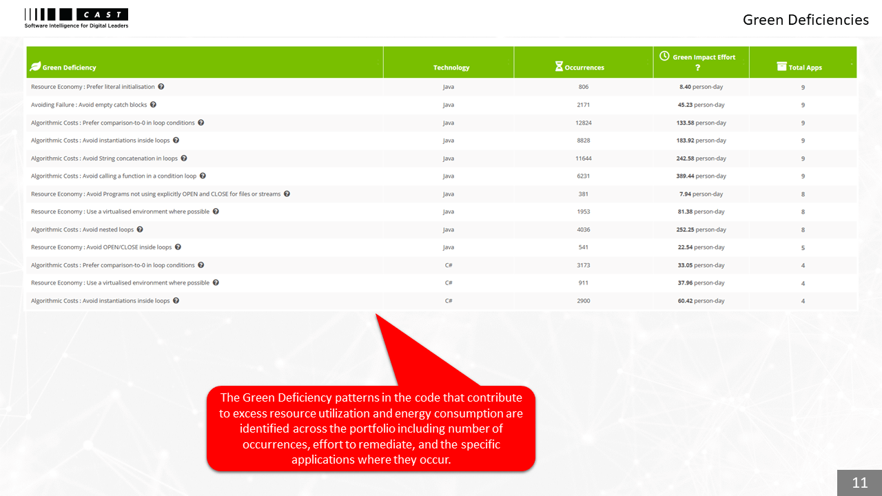 Grüne Software Scorecard - Musterbericht