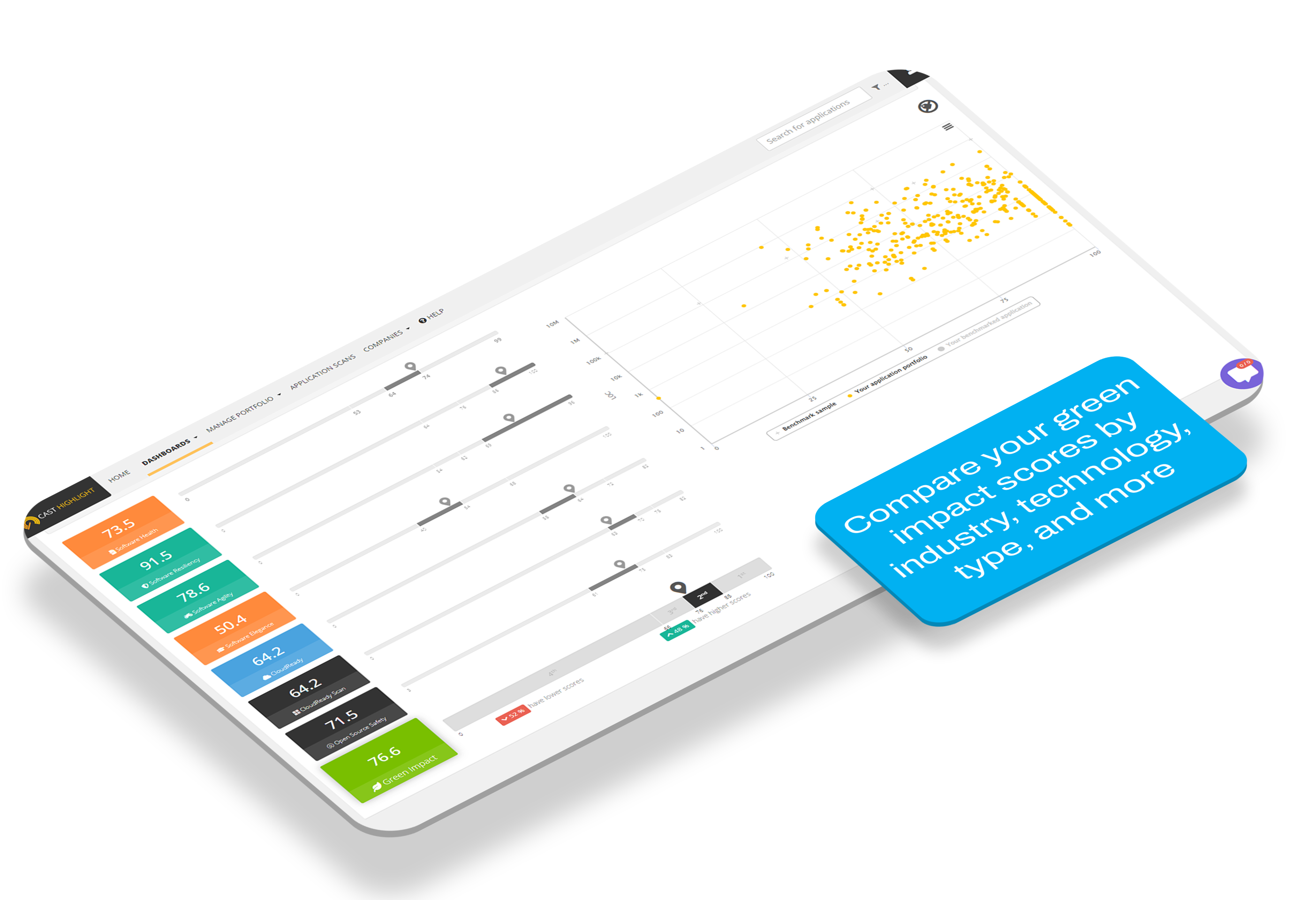 Green Impact Benchmark