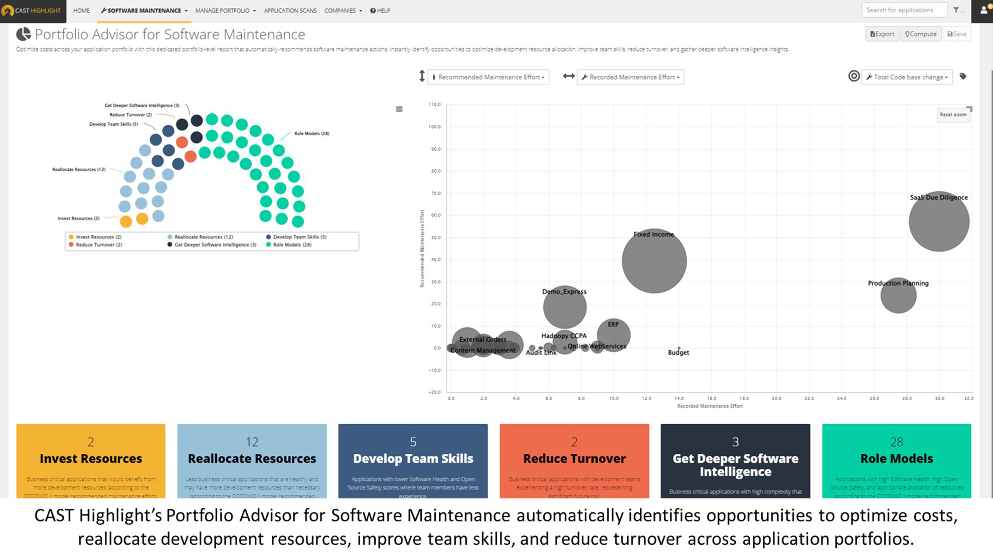 Optimierung der Software Leistung & Kosten