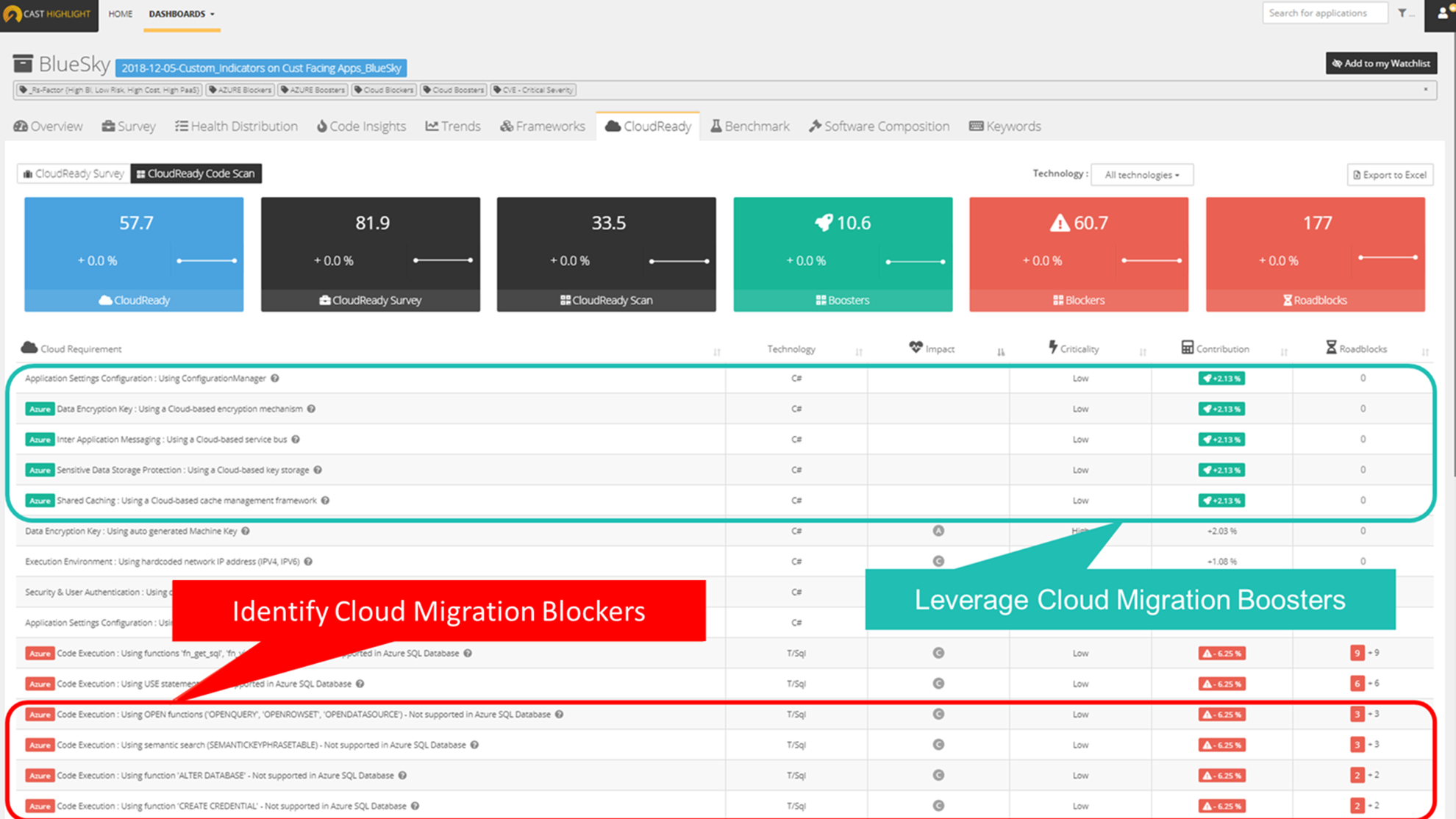 Beschleunigte Migration und Optimierung für die Cloud