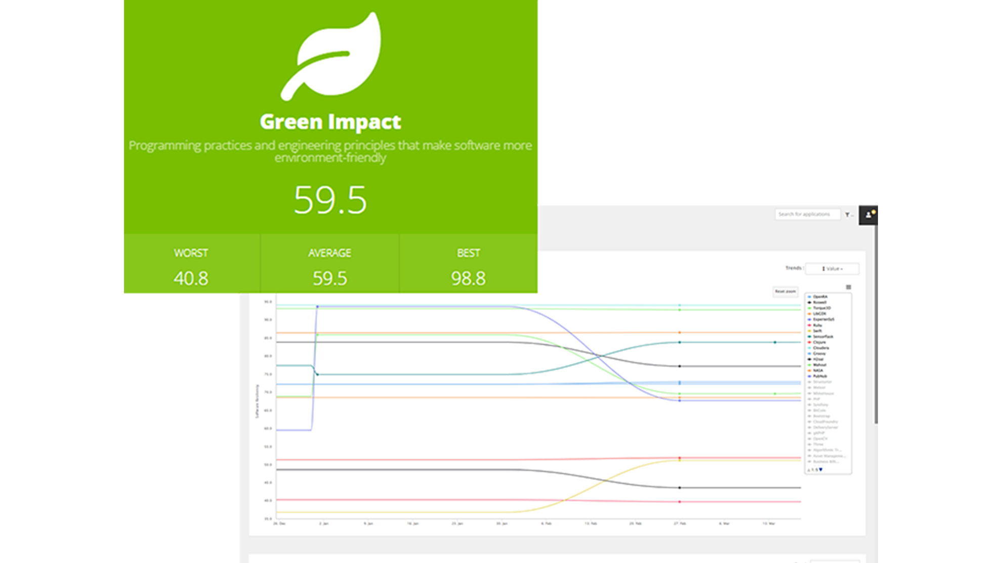 Green Software erstellen