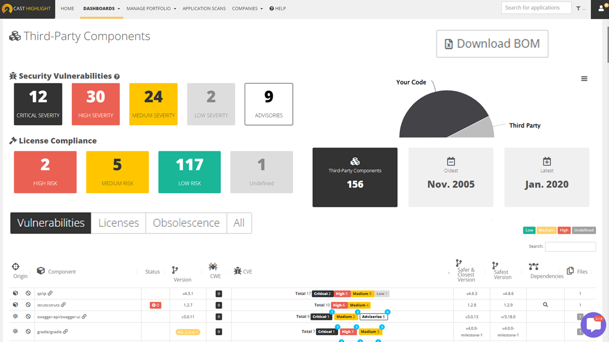 Kontrolle von Open-Source-Risiken