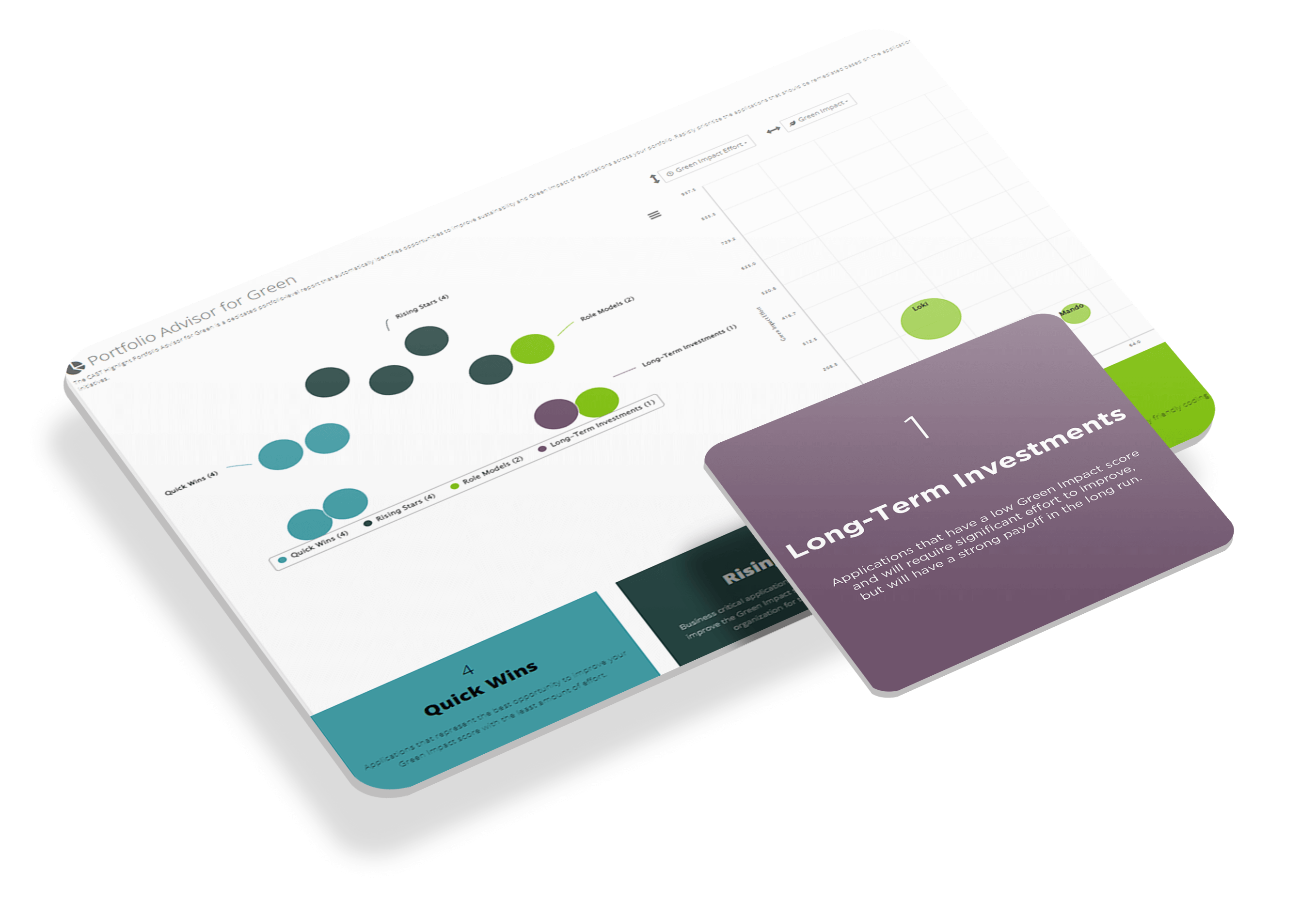 Portfolio-Berater für Green Software