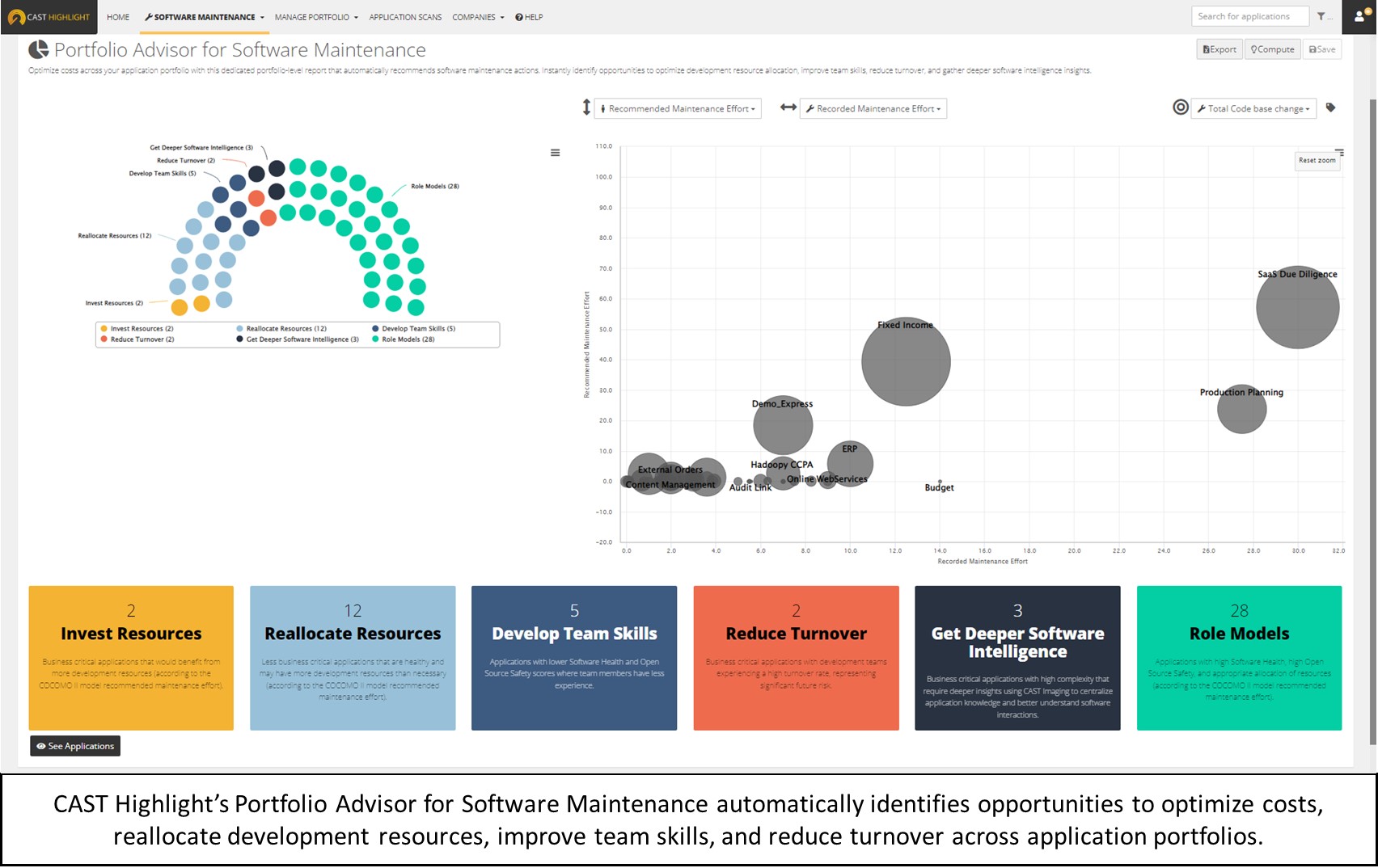 Optimize resource allocation & performance