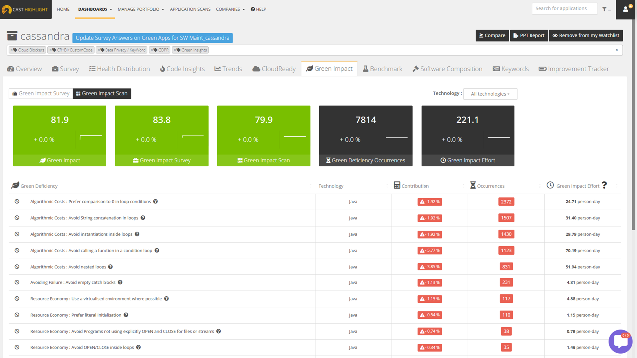 Increase application efficiency to reduce waste 1