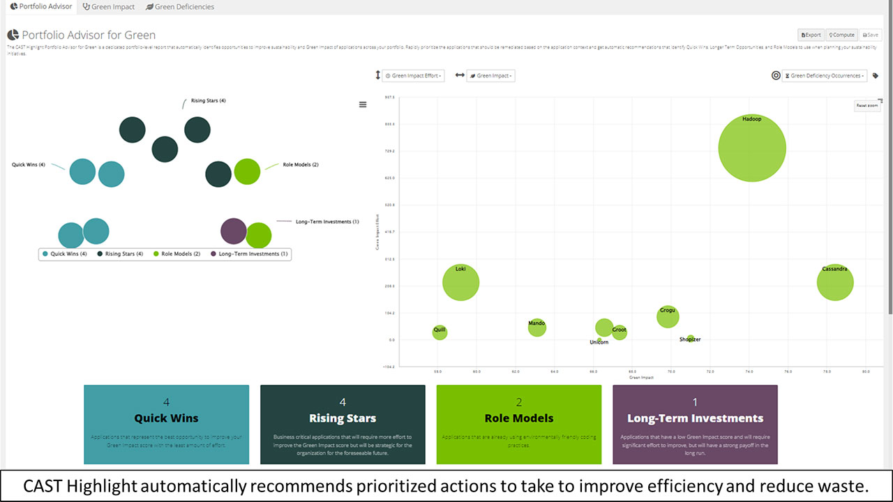Increase application efficiency to reduce waste 2