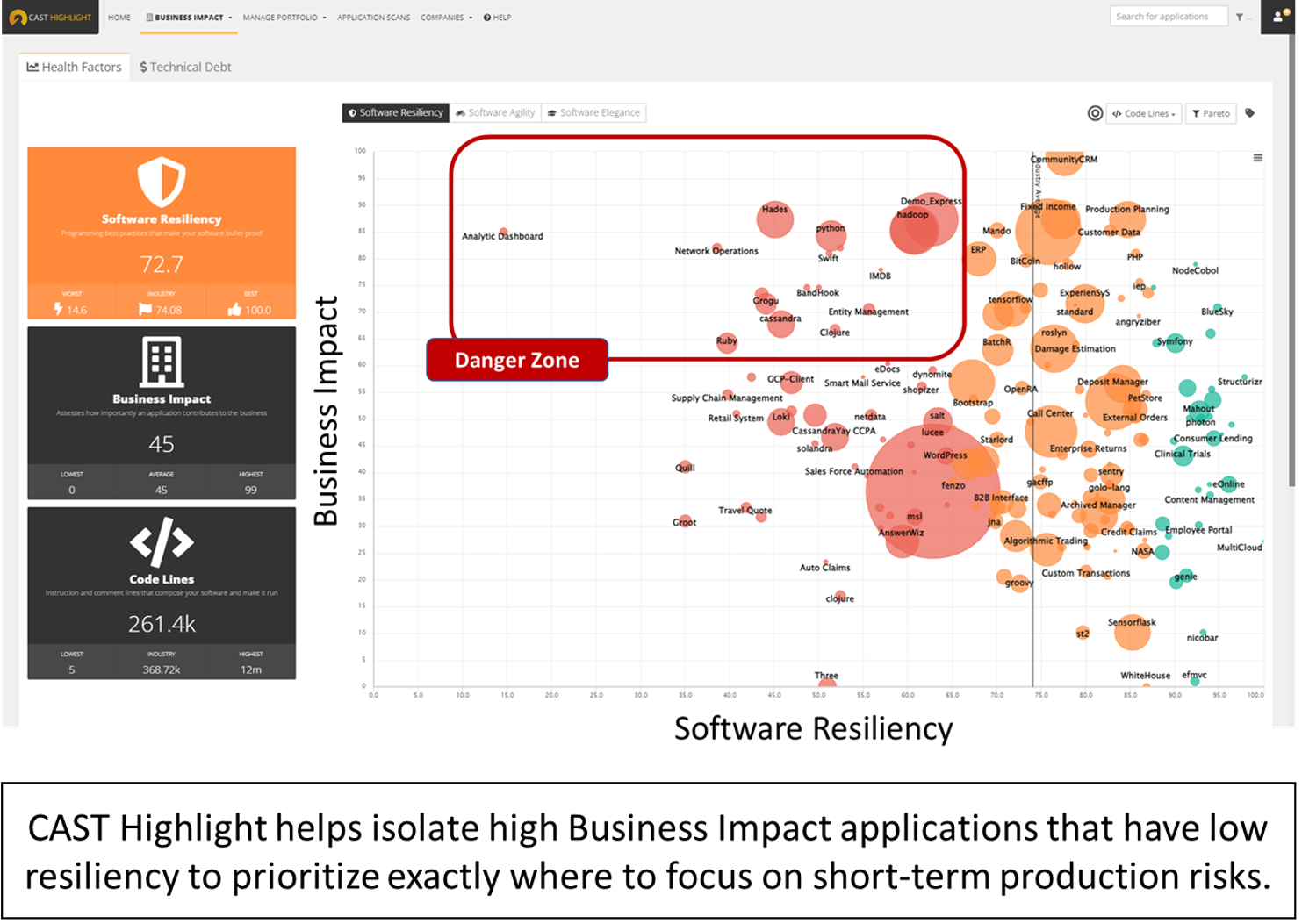 Avoid production outages