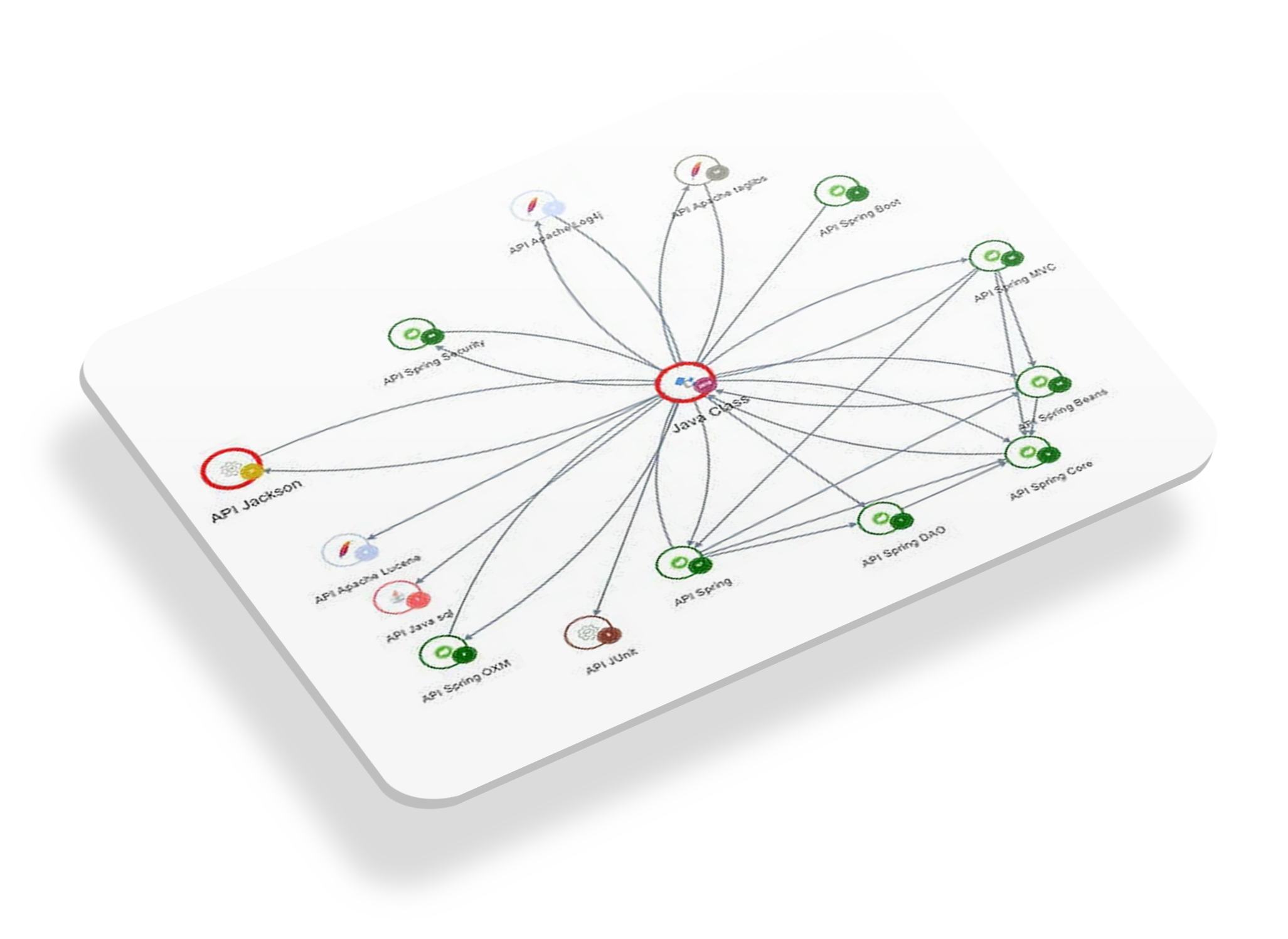 API-Aufrufdiagramm