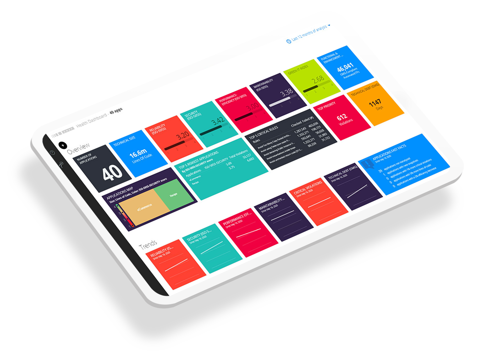 Management Dashboard