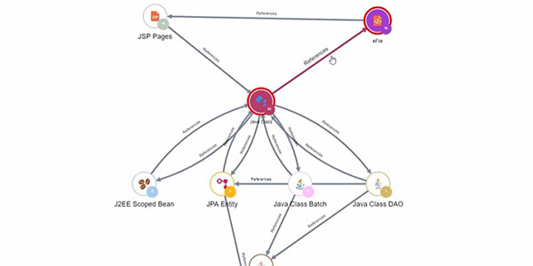 Identifizierung von Kandidaten für PaaS oder Microservices