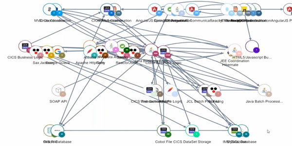 Untersuchen, wie man Frameworks ersetzen kann