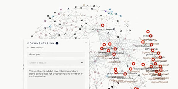 Visualisierung der gesamten Transaktionsströme