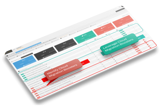 Cloud Migration Blockers & Boosters präzise ermitteln. BASIEREND AUF FAKTEN.